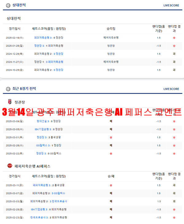 3월14일 광주 페퍼저축은행 AI 페퍼스 코멘트