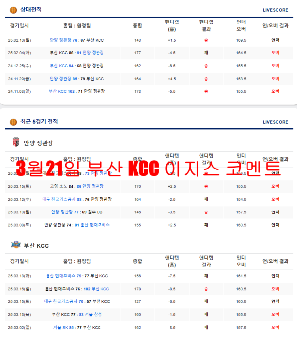 3월21일 부산 KCC 이지스 코멘트